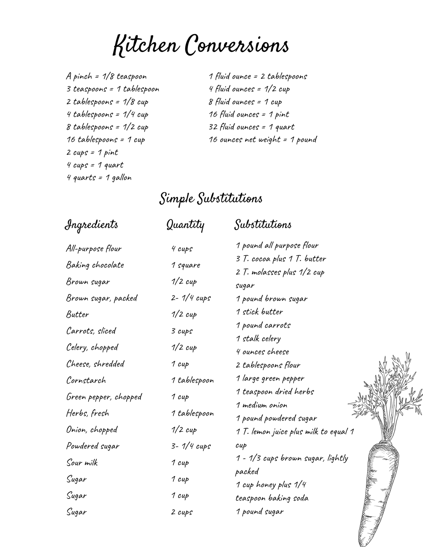 Recipe Book Digital Planner